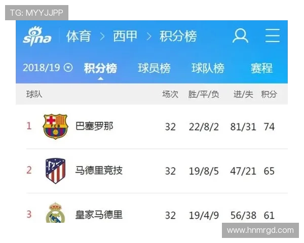西甲积分榜排名详细情况及赛季分析